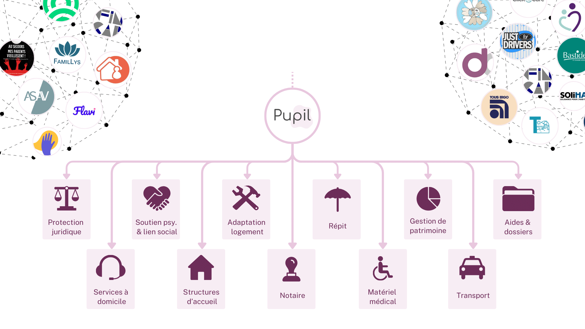 Plaquette Pupil – Template (1) Plaquette Pupil - Template (1)